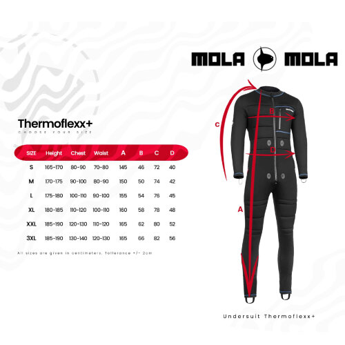 THERMOFLEXX+