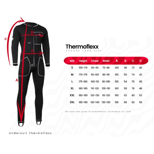 THERMOFLEXX